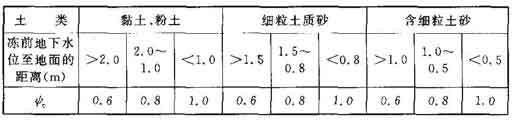 12.3.2表.jpg