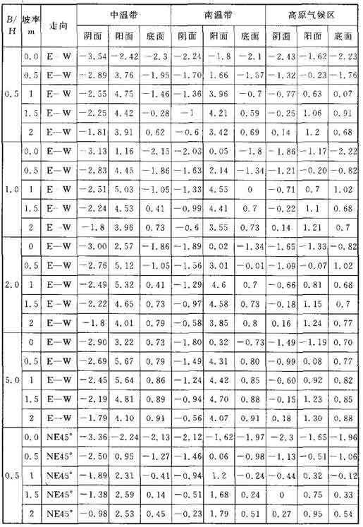 B．0．1－1 系数a值.jpg