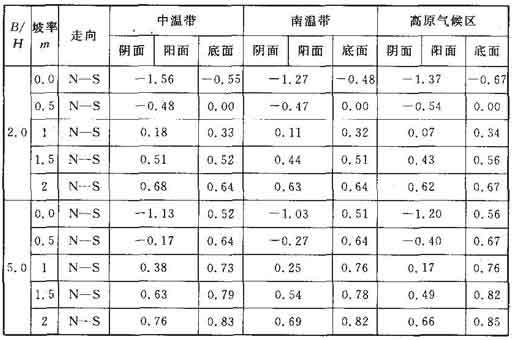 B．0．1－1 系数a值 3.jpg