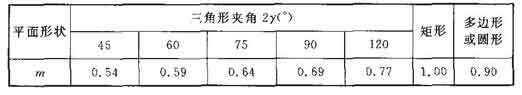 D．1．2 形状系数m值.jpg