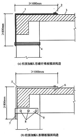 图10．9．3-2 柱顶加贴L形碳纤维板或钢板锚固构造.jpg