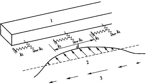 图6．8．1 纵向地震反应计算的反应位移法.jpg