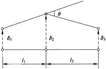图7．6．2-2 平行转角和折转角的计算示意图.jpg