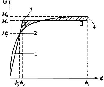 图G．1．1 钢筋混凝土和钢骨混凝土构件截面弯矩-曲率关系.jpg