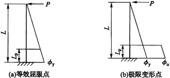 图G．1．2-1 钢筋混凝土和钢骨混凝土构件简化曲率分布.jpg