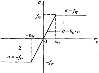 图G．1．6 钢筋双线性应力-应变关系模型.jpg