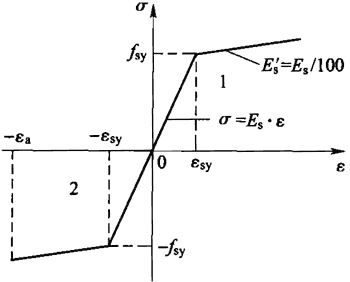 图G．2．2-1 钢材双线性应力-应变关系模型.jpg