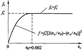 图G．2．2-2 混凝土应力-应变关系.jpg