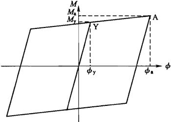 图G．2．5 钢管混凝土构件截面弯矩-曲率恢复力模型.jpg