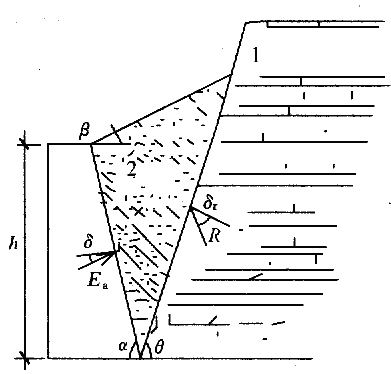 图6．7．3 有限填土挡土墙土压力计算示意.jpg