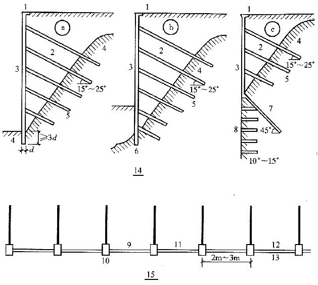 图6．8．4 锚杆体系支挡结构.jpg