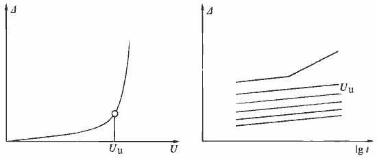 图T．0．10-1 陡变形U-△曲线图T．0．10-2 △-lgt曲线.jpg