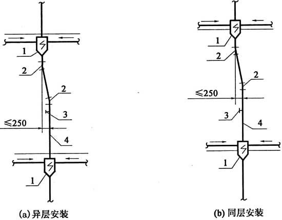 图3．4．8-1 小偏置立管用11．25°偏置弯连接.jpg