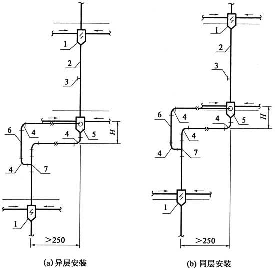 图3．4．8-2 大偏置立管需设置辅助通气管.jpg