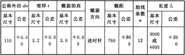 表4．3．4 硬聚氯乙烯(PVC-U)加强型内螺旋管规格尺寸(mm).jpg