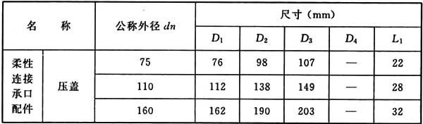 表C．0．1 压盖、压环、橡胶环外形尺寸.jpg