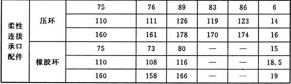 表C．0．1.2 压盖、压环、橡胶环外形尺寸.jpg