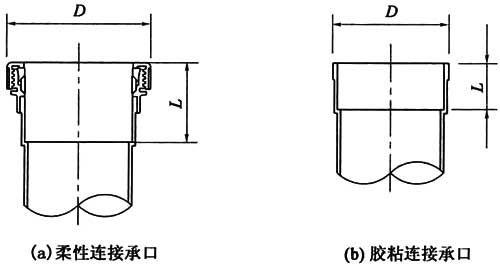 图C．0．2 柔性连接承口.jpg