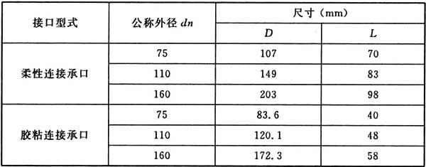 表C．0．2 柔性连接承口.jpg