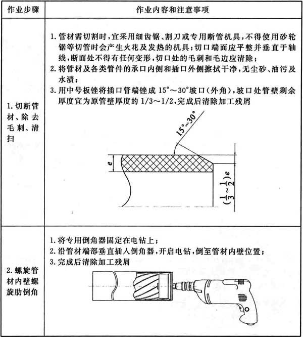 表D．0．1 胶粘连接.jpg