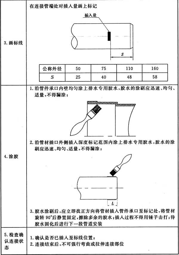 表D．0．1 胶粘连接2.jpg