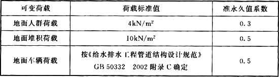 表4．2．4 不同荷载的标准值、准.jpg