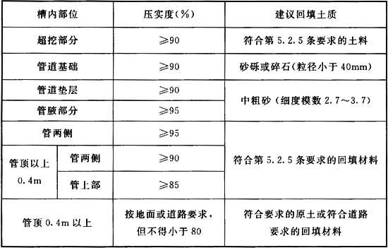 表6．1．3 沟槽回.jpg