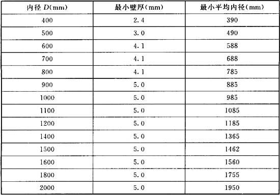 表A．0．1 聚乙烯.jpg