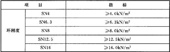 表A．0．2 聚乙烯钢.jpg