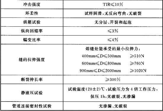 表A．0．2.2 聚乙烯钢.jpg