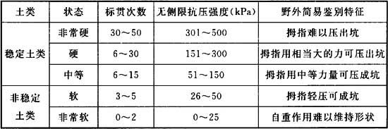 表E．0．1 细粒土稳定土层判定指标.jpg