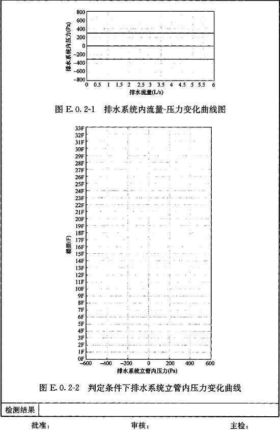 表E．0．2.2 瞬间流量法测试结果记录.jpg