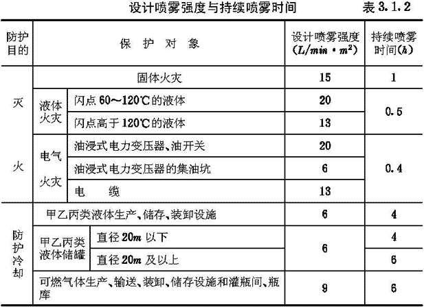 表3.1.2.jpg