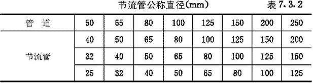 表7.3.2.jpg