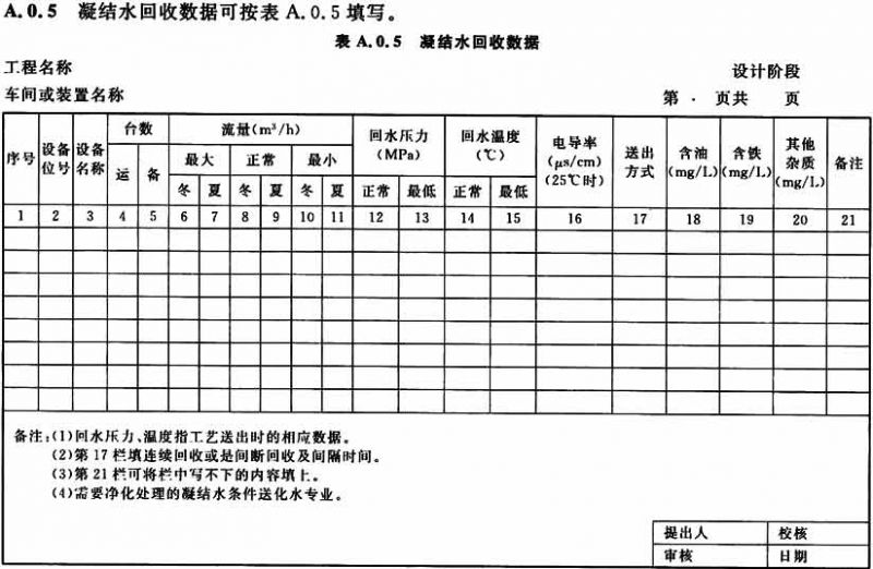 附录A 条 件 表5.jpg