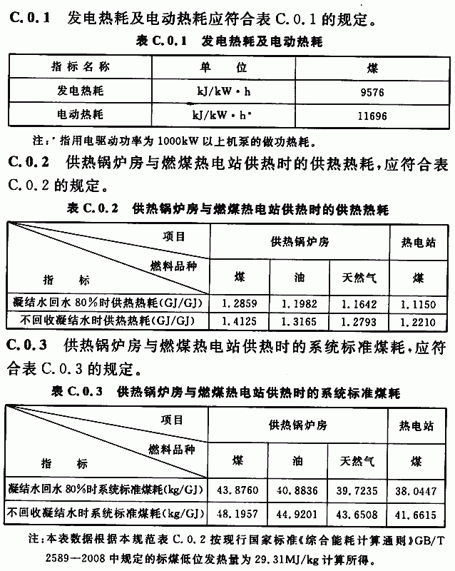 附录C 热耗数据表及供热系统煤耗.gif