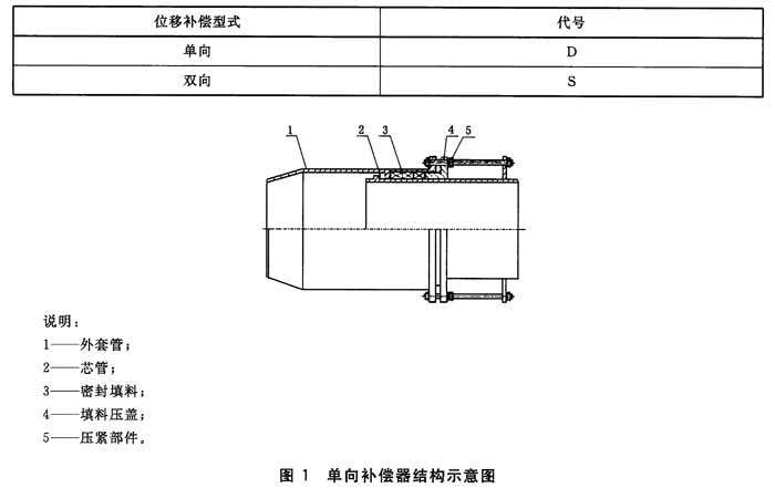 表1.jpg