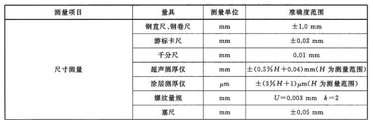 表8.1.jpg