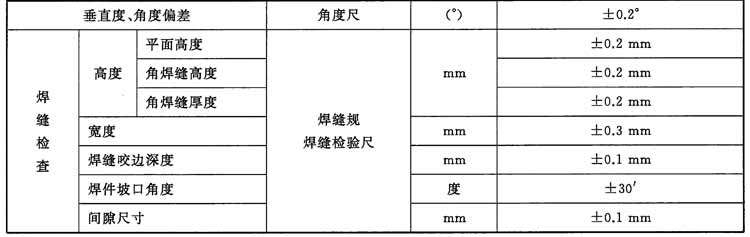 表8.2.jpg