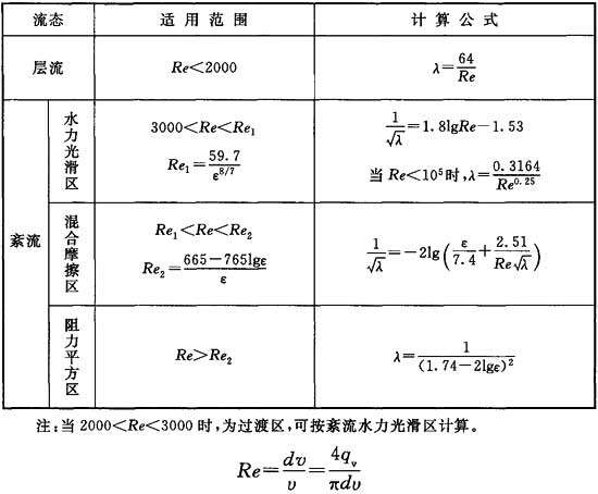 表8．2．4.jpg