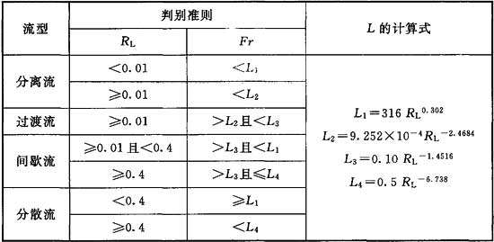 表C．0．2-3.jpg