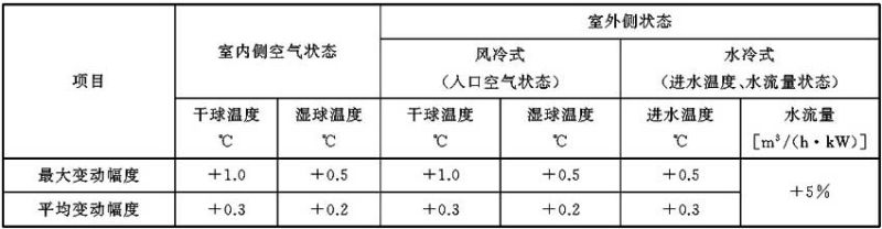 表5 制冷量和制热量试验工况参数的读数允差.jpg