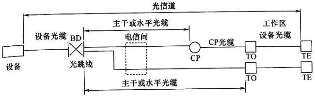 图3．2．4-3 光纤信道构成3.jpg