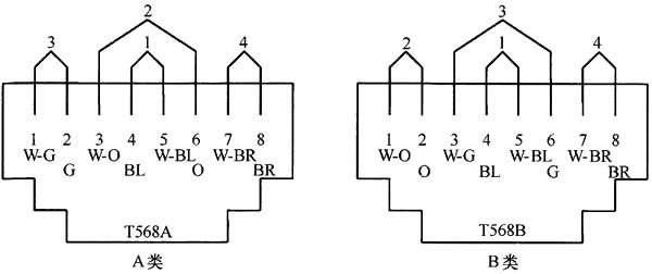 图6．1．3-1 8位模块式通用插座连接.jpg