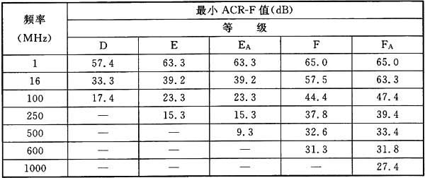 表A．0．2-7 衰减远端串音比(ACR-F)值.jpg