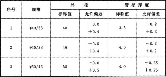 表3．5．1 硅芯塑料管规格(mm).jpg