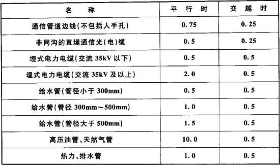 表4．0．5 直埋光(电)缆.jpg