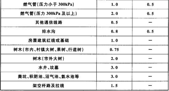 表4．0．5 直埋光(电)缆2.jpg