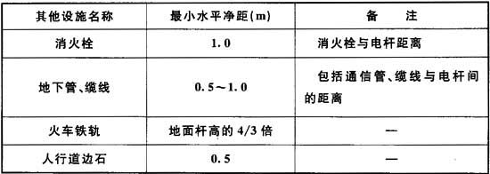 表4．0．6-1 杆路.jpg