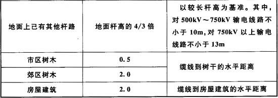 表4．0．6-1 杆路2.jpg